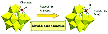 Graphical abstract: Organometallic derivatives of Rh- and Ir-substituted polyoxotungstates with Keggin structure: reactivity screening by electrospray ionization mass-spectrometry