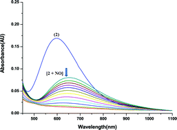 Graphical abstract: Nitric oxide reactivity of copper(ii) complexes of bidentate amine ligands: effect of chelate ring size on the stability of a [CuII–NO] intermediate