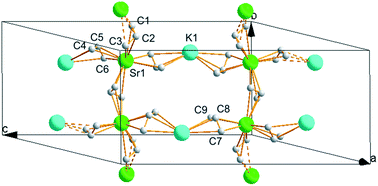 Graphical abstract: Allyl strontium compounds: synthesis, molecular structure and properties