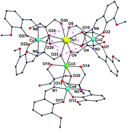 Graphical abstract: Polydentate-ligand-supported self-assembly of heterometallic T-shaped Co4RE (RE = Gd, Tb, Y) clusters: synthesis, structure and magnetism