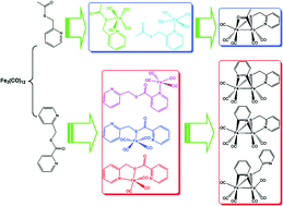 Graphical abstract: The reactions of pyridinyl thioesters with triiron dodecacarbonyl: their novel diiron carbonyl complexes and mechanistic investigations