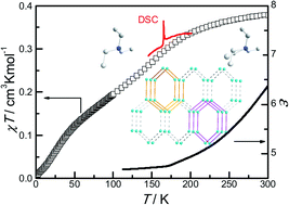 Graphical abstract: [(C2H5)3NH]2Cu2(C2O4)3: a three-dimensional metal–oxalato framework showing structurally related dielectric and magnetic transitions at around 165 K