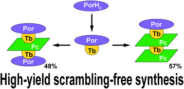 Graphical abstract: Efficient scrambling-free synthesis of heteroleptic terbium triple-decker (porphyrinato)(crown-phthalocyaninates)