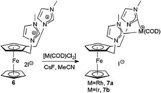 Graphical abstract: Rhodium and iridium complexes of a new ferrocene-derived chelating bis(NHC) ligand