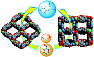 Graphical abstract: Two ligand-functionalized Pb(ii) metal–organic frameworks: structures and catalytic performances