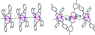 Graphical abstract: Comparative study of different methods for the preparation of tetraamidato- and tetracarboxylatodiruthenium compounds. Structural and magnetic characterization