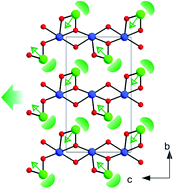 Graphical abstract: ZnIO3(OH): a new layered noncentrosymmetric polar iodate – hydrothermal synthesis, crystal structure, and second-harmonic generating (SHG) properties