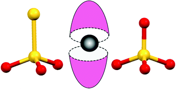 Graphical abstract: Encapsulation of divalent tetrahedral oxyanions of sulfur within the rigidified dimeric capsular assembly of a tripodal receptor: first crystallographic evidence of thiosulfate encapsulation within neutral receptor capsule