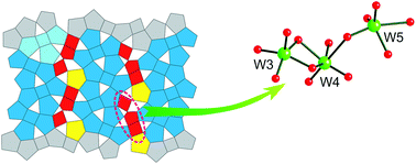 Graphical abstract: Polytypism and oxo-tungstate polyhedra polymerization in novel complex uranyl tungstates