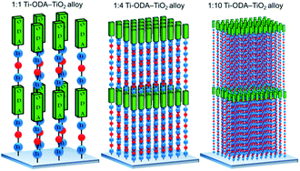 Graphical abstract: Atomic/molecular layer deposited thin-film alloys of Ti-4,4′-oxydianiline hybrid–TiO2 with tunable properties