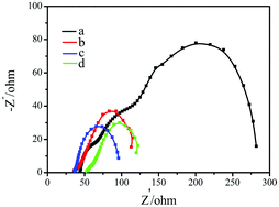 Graphical abstract: Anatase TiO2 pillar–nanoparticle composite fabricated by layer-by-layer assembly for high-efficiency dye-sensitized solar cells
