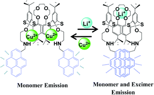 Graphical abstract: Ratiometric nanomolar detection of Cu2+ ions in mixed aqueous media: a Cu2+/Li+ ions switchable allosteric system based on thiacalix[4]crown