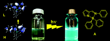 Graphical abstract: Photophysical properties of iminopyrrolyl boron complexes: A DFT interpretation