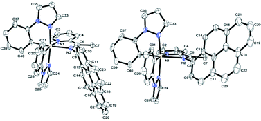 Graphical abstract: Atropisomerism in a thermally switchable, cyclometallated iridium complex