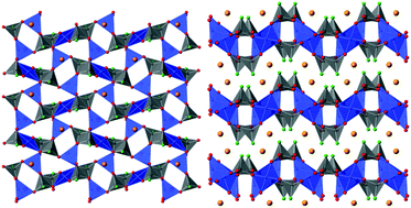 Graphical abstract: Copper(ii) fluorophosphates