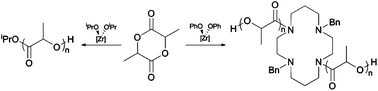 Graphical abstract: Synthesis and structural characterization of novel cyclam-based zirconium complexes and their use in the controlled ROP of rac-lactide: access to cyclam-functionalized polylactide materials