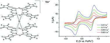 Graphical abstract: Novel double-decker phthalocyaninato terbium(iii) single molecule magnets with stabilised redox states