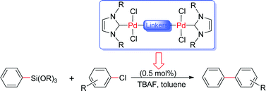 Graphical abstract: Synthesis and characterization of dinuclear NHC–palladium complexes and their applications in the Hiyama reactions of aryltrialkyoxysilanes with aryl chlorides