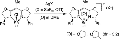 Graphical abstract: Coordination of a chiral tin(ii) cation bearing a bis(oxazoline) ligand with tetrahydrofuran derivatives