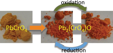 Graphical abstract: Understanding the redox behaviour of PbCrO4 and its application in selective hydrogen combustion