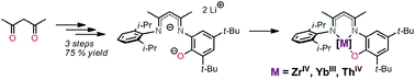 Graphical abstract: A N-aryloxy-β-diketiminate ligand in 4d, 4f and 5f-metals complexes