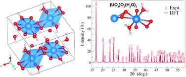 Graphical abstract: Structures of uranyl peroxide hydrates: a first-principles study of studtite and metastudtite