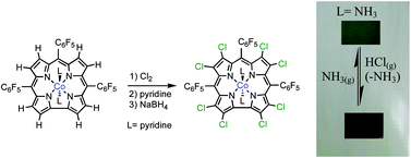 Graphical abstract: Chlorinated corroles