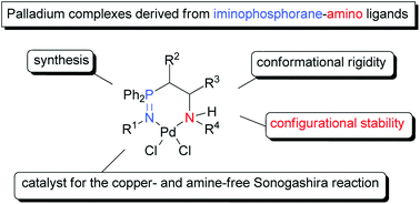 Graphical abstract: Palladium complexes derived from N,N-bidentate NH-iminophosphorane ligands: synthesis and use as catalysts in the Sonogashira reaction
