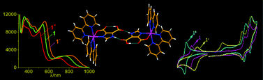 Graphical abstract: A combined experimental and DFT/TDDFT investigation of structural, electronic, and pH-induced tuning of photophysical and redox properties of osmium(ii) mixed-chelates derived from imidazole-4,5-dicarboxylic acid and 2,2′-bipyridine