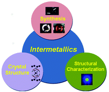 Graphical abstract: Challenges in intermetallics: synthesis, structural characterization, and transitions