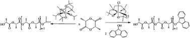 Graphical abstract: Synthesis, X-ray structures, and controlled ring opening polymerization behavior of l-lactide using titanium complexes chelated by tetradentate diamine–diethanolate ligand