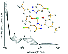 Graphical abstract: Generation and characterisation of the phenoxyl-radical containing Cu(ii) complex [Cu(triaz)2]+ (triaz− = O,N chelating triazole-phenolate)