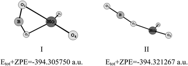 Graphical abstract: Thermodynamic properties and structure of gaseous BMoO4