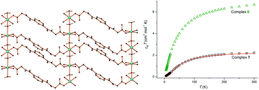 Graphical abstract: Pseudopeptidic ligands: exploring the self-assembly of isophthaloylbisglycine (H2IBG) and divalent metal ions