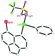 Graphical abstract: Silver(i) coordination complexes and extended networks assembled from S, Se, Te substituted acenaphthenes