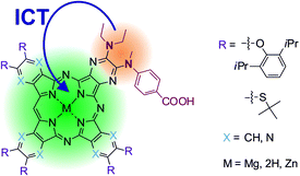 Graphical abstract: Effect of intramolecular charge transfer on fluorescence and singlet oxygen production of phthalocyanine analogues