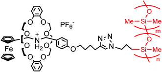 Graphical abstract: Introduction of ferrocene-containing [2]rotaxanes onto siloxane, silsesquioxane and polysiloxanes via click chemistry