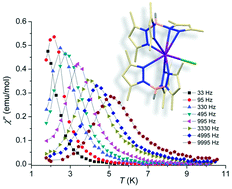 Graphical abstract: Single-ion magnet behaviour in [U(TpMe2)2I]