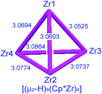 Graphical abstract: Syntheses and structures of Zr4 tetrahedral clusters containing direct Zr–Zr bonds: the missing cluster in the series Zrn (n = 2–6)