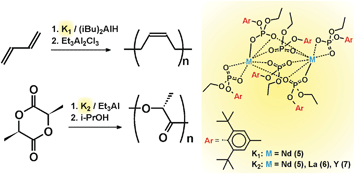 Graphical abstract: Easily accessible, hydrocarbon-soluble, crystalline, anhydrous lanthanide (Nd, La, and Y) phosphates