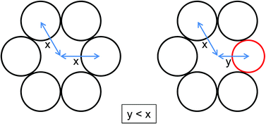 Graphical abstract: The VCD method – a simple and reliable way to distinguish cage C and B atoms in (hetero)carborane structures determined crystallographically