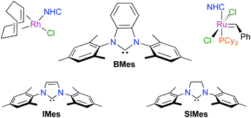 Graphical abstract: Assessing the ligand properties of 1,3-dimesitylbenzimidazol-2-ylidene in ruthenium-catalyzed olefin metathesis