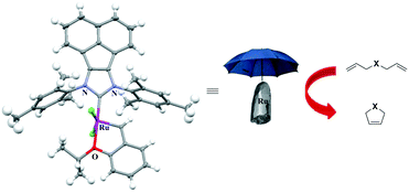 Graphical abstract: Synthesis and characterization of new ruthenium N-heterocyclic carbene Hoveyda II-type complexes. Study of reactivity in ring closing metathesis reactions