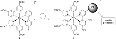 Graphical abstract: Thiocyanate-free cyclometalated ruthenium sensitizers for solar cells based on heteroaromatic-substituted 2-arylpyridines