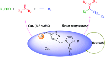 Graphical abstract: A simple procedure for polymer-supported N-heterocyclic carbene silver complex via click chemistry: an efficient and recyclable catalyst for the one-pot synthesis of propargylamines