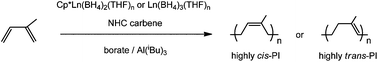 Graphical abstract: Tuning the catalytic properties of rare earth borohydrides for the polymerisation of isoprene