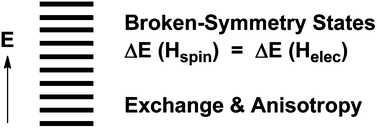 Graphical abstract: Magnetic properties and energy-mapping analysis