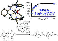 Graphical abstract: Exceptionally high lactide polymerization activity of zirconium complexes with bridged diketiminate ligands