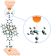 Graphical abstract: Simplifying the conductance profiles of molecular junctions: the use of the trimethylsilylethynyl moiety as a molecule–gold contact