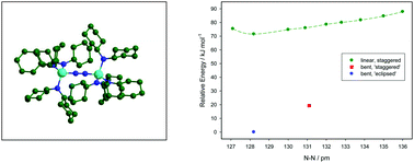 Graphical abstract: Dinitrogen metal complexes with a strongly activated N–N bond: a computational investigation of [(Cy2N)3Nb-(μ-NN)-Nb(NCy2)3] and related [Nb-(μ-NN)-Nb] systems